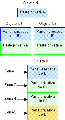 Figura 3